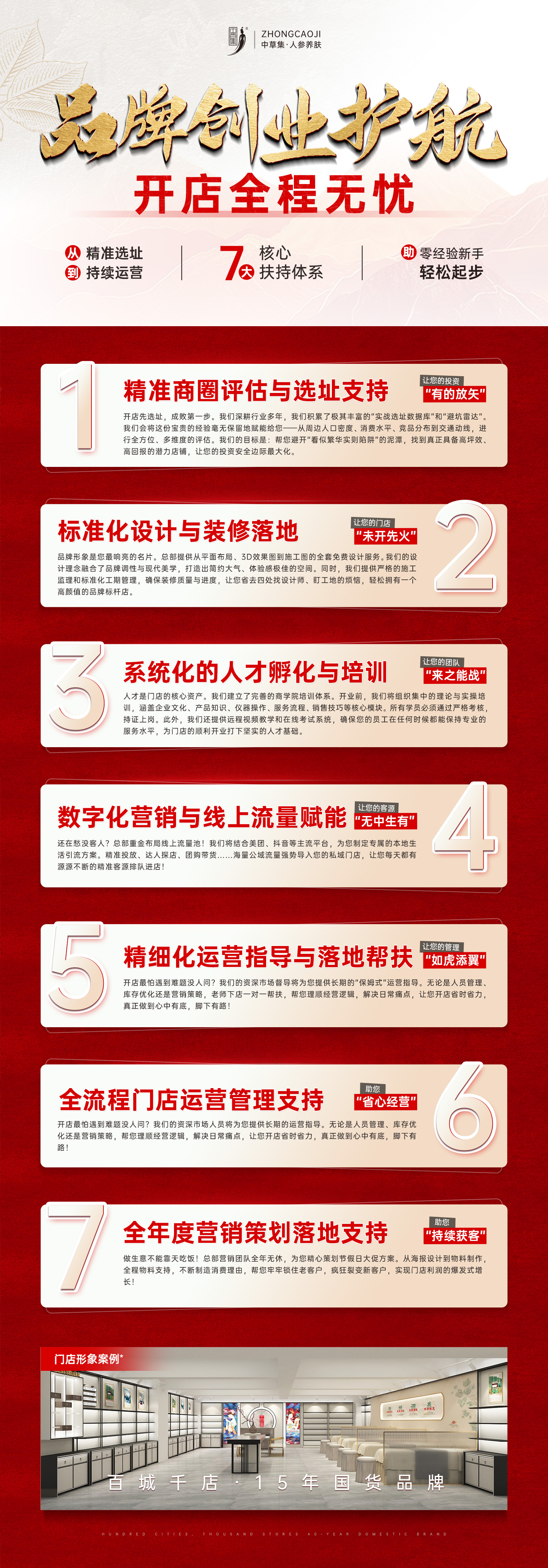 总部7大扶持体系